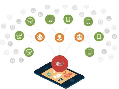 淳安为什么越来越多的企业通过软文营销来引流